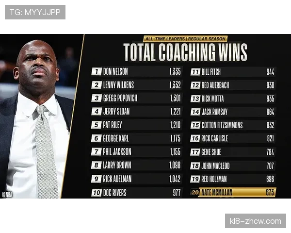 马刺文班亚马伤停仍稳居前六 阵容深度保障攻防韧性